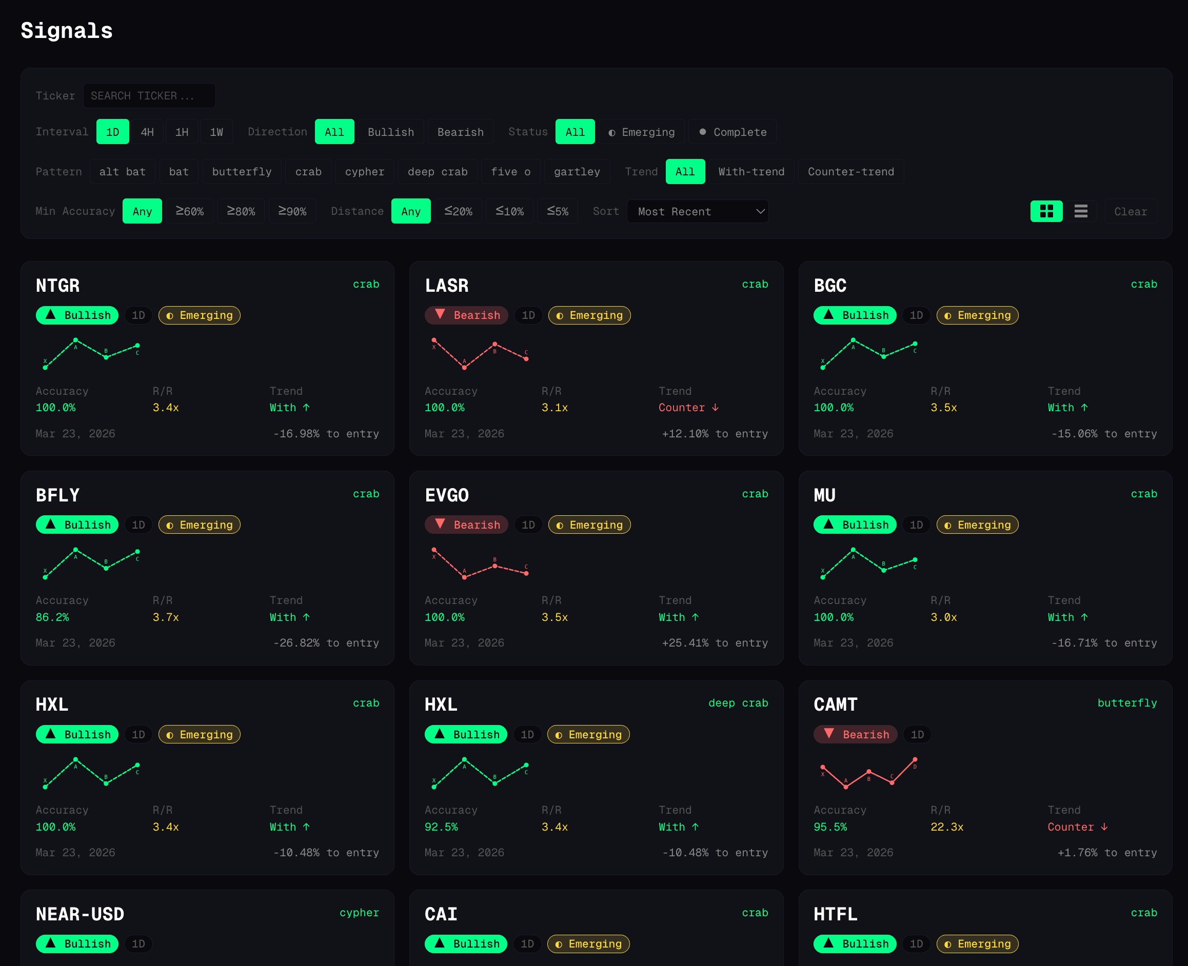 Harmonix signals page showing harmonic pattern cards with filters, sparklines, and accuracy scores